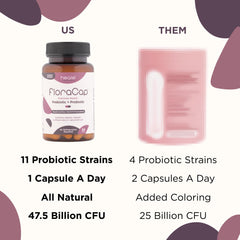 FloraCap delayed-release capsule graphic indicating gut delivery.