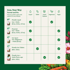 Germany-made Floradix bottle emphasizing purity-tested formulation.