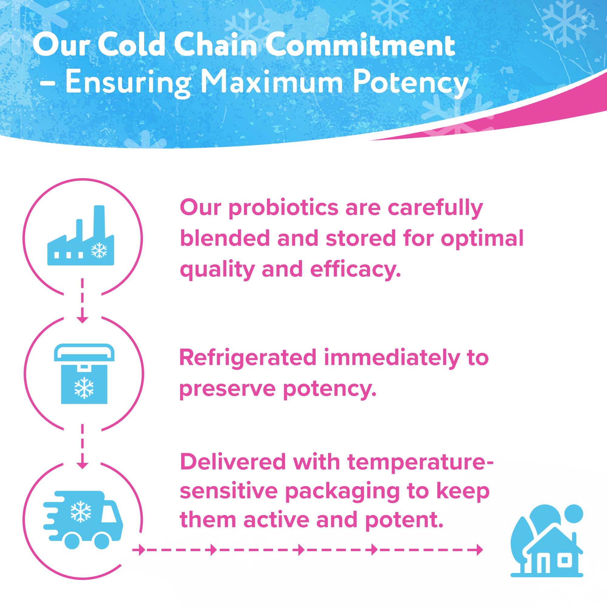 Florajen cold-chain refrigeration pack emphasizing potency and freshness until use