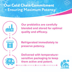 Florajen cold-chain refrigeration pack emphasizing potency and freshness until use