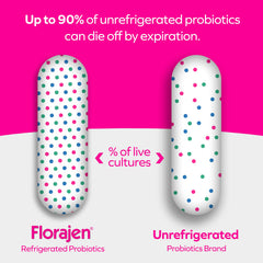 Refrigerated Florajen Kids packaging signals potency through cold chain.