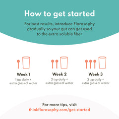 Florasophy Daily Fix chia seed powder adds plant-based fibers to the mix.
