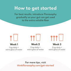 Florasophy Firm Up chia seed powder highlights added gut-friendly nutrients.