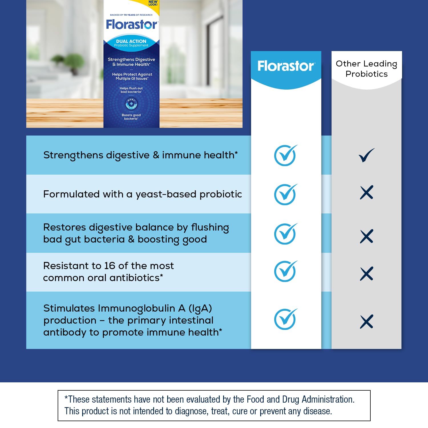 Florastor three-year shelf life label communicates durability for travel.