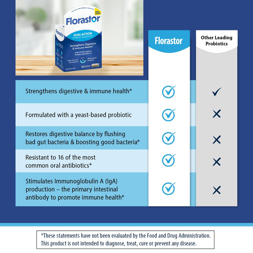 Florastor CNCM I-745 strain close-up signals unique probiotic choice.