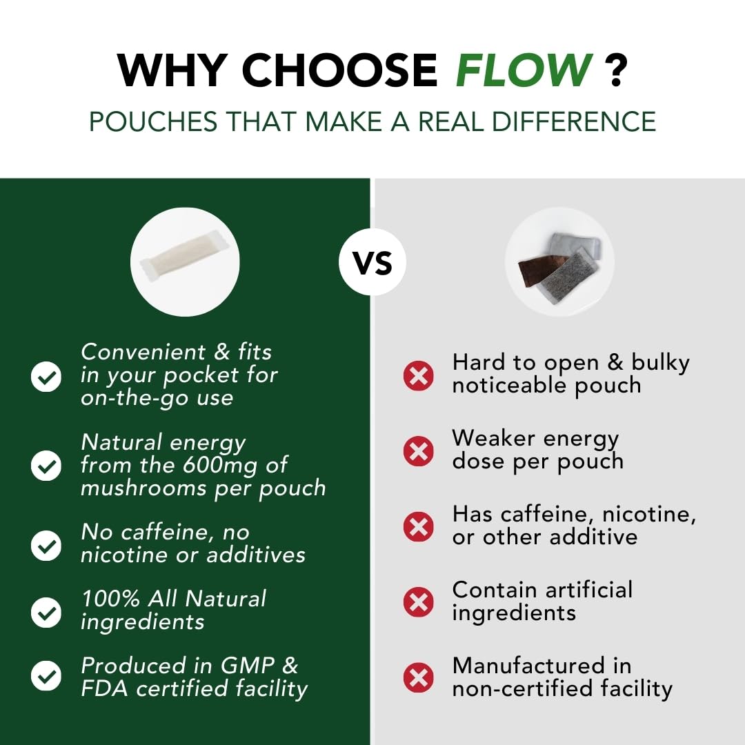 Flow Pouches studied for focus during study sessions and work