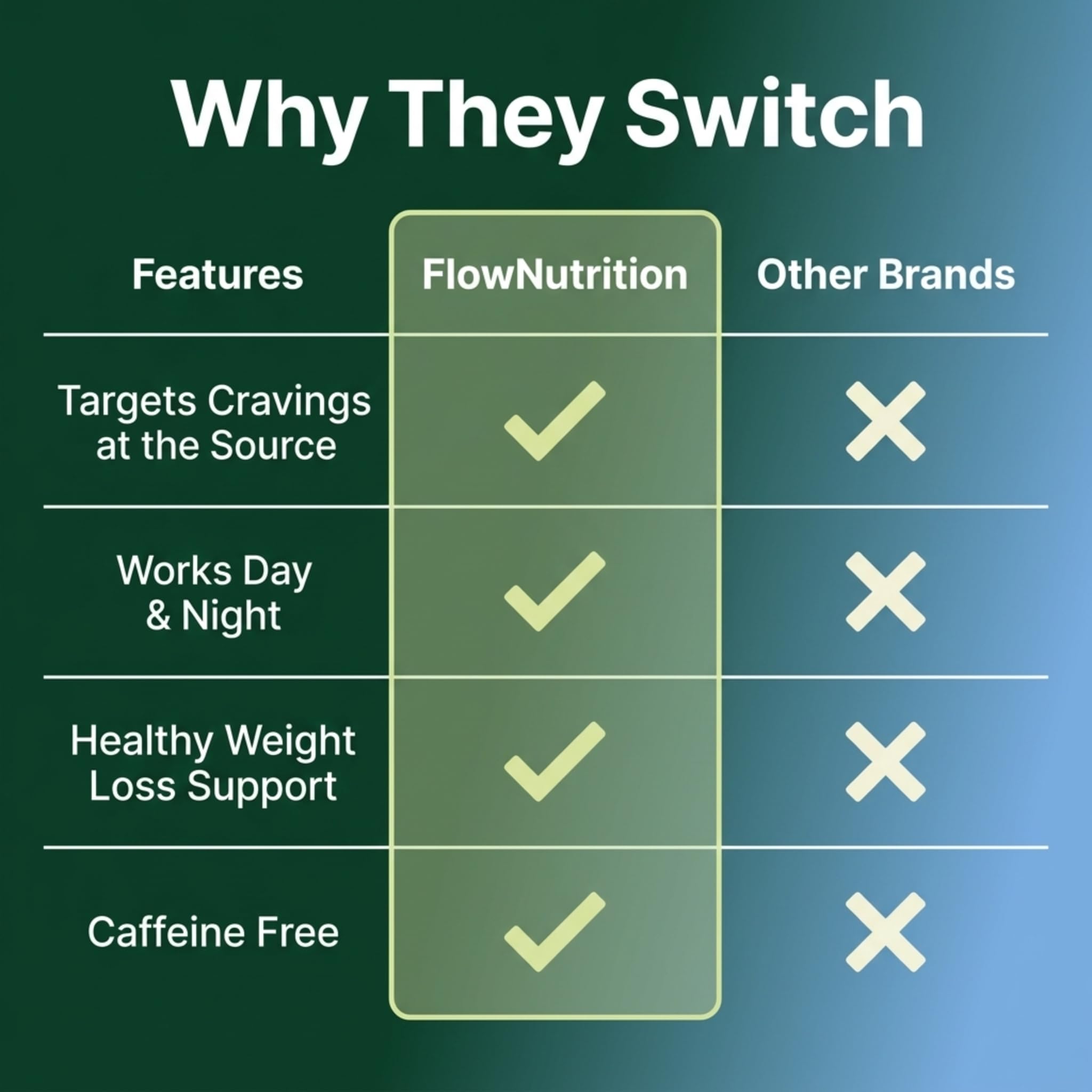 FLOWNUTRITION evening-satisfaction moment with healthy routine.