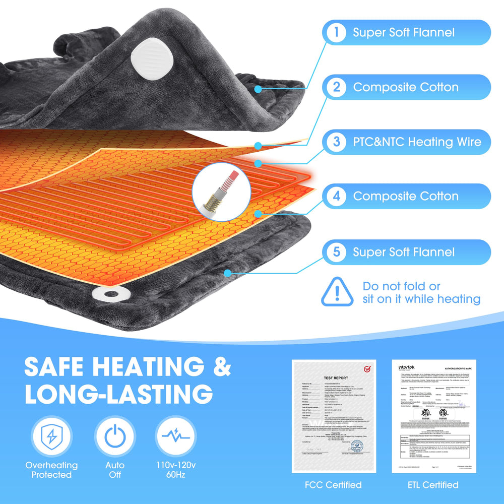 FluffyWarmth detachable controller simplifies cleaning and care
