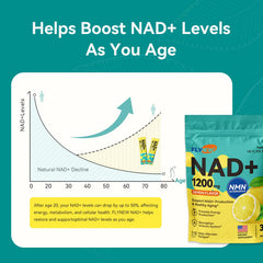 Flynew NAD Plus absorption graph showing ≥50% uptake