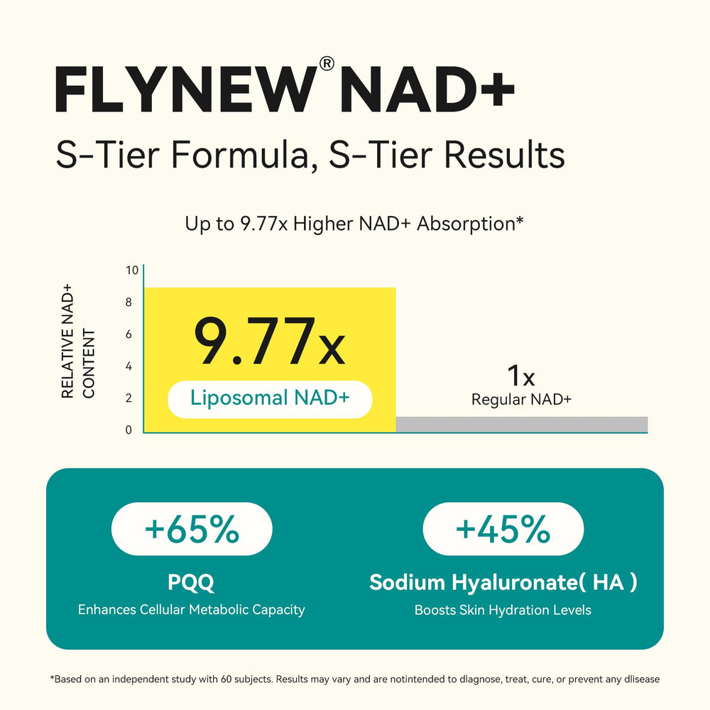 Flynew NAD Plus PQQ boost bottle highlighting enhanced cellular vitality