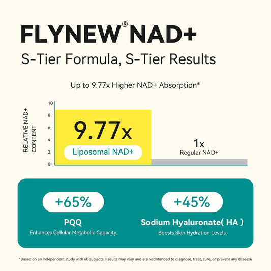 Flynew NAD Plus PQQ boost bottle highlighting enhanced cellular vitality