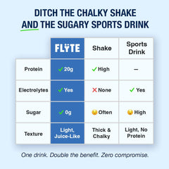 LABEL close-up reveals no added sugar and natural stevia sweetness.