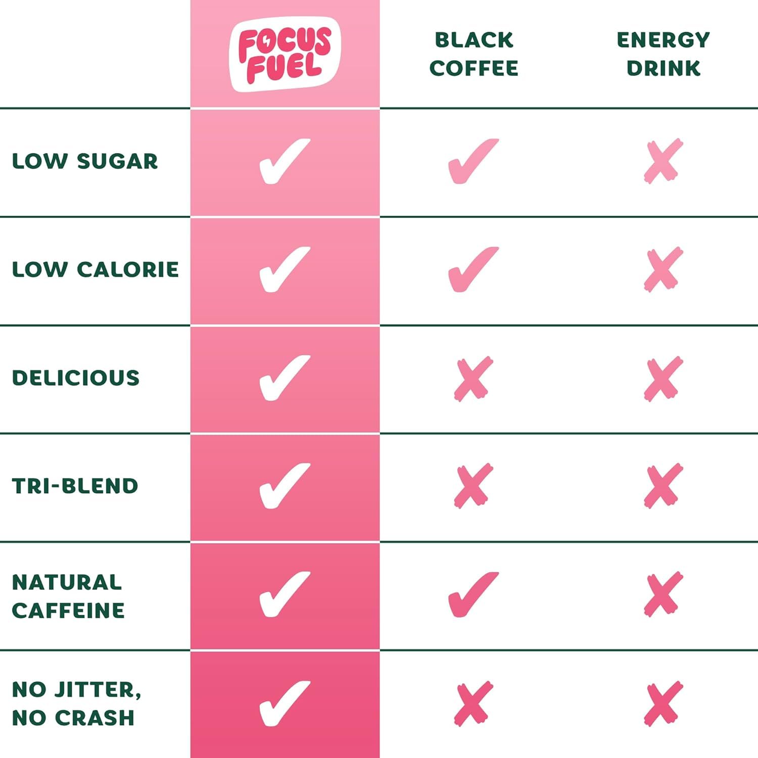 FocusFuel Energy Chews Juicy Strawberry Lemonade flavor delivering smooth energy with no jitters