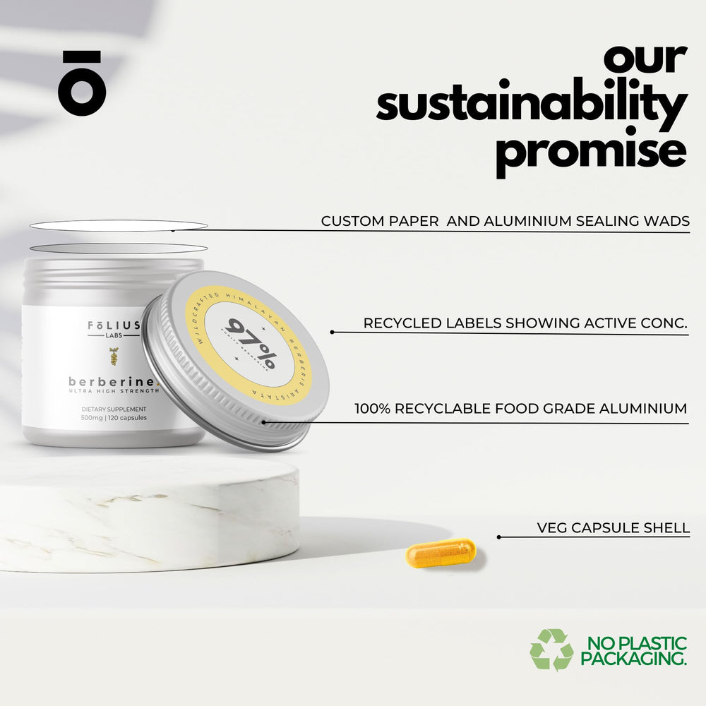 FOLIUS LABS Berberine HCl 97% icons reinforce transparency for informed purchases.