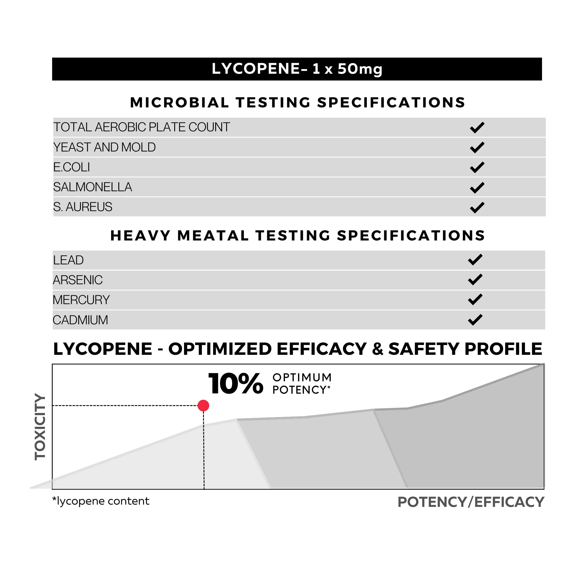 Prostate health graphic with FOLIUS LABS Lycopene suggesting daily wellness benefits.