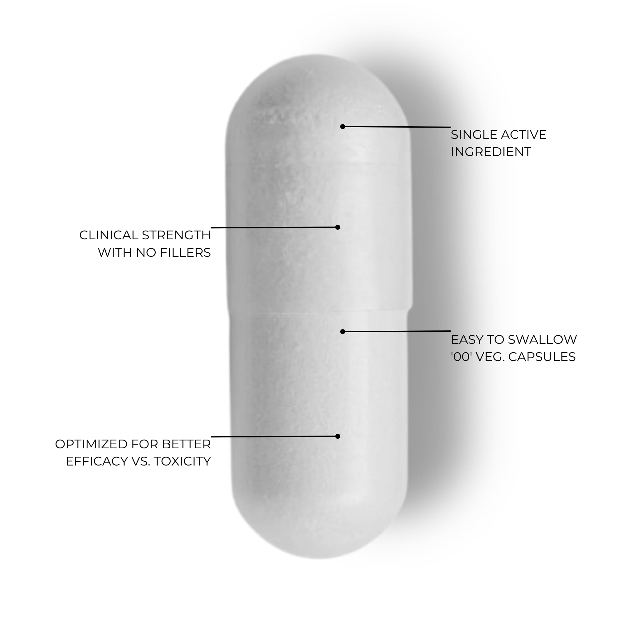 FOLIUS LABS resveratrol purity graphic underscores high potency and purity