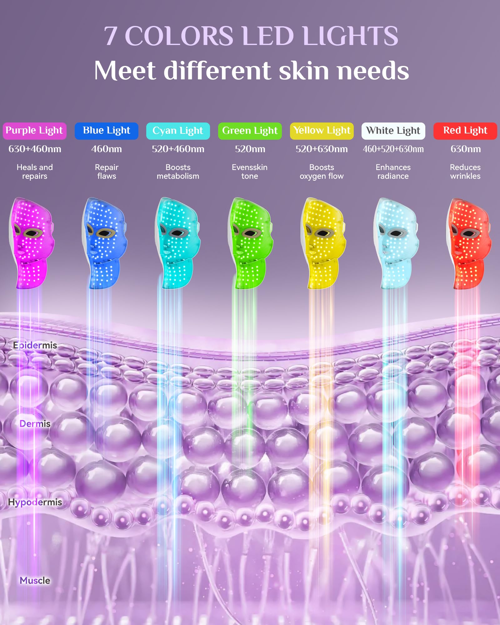 FOLOKE MK66R-B mask in use for facial light therapy.