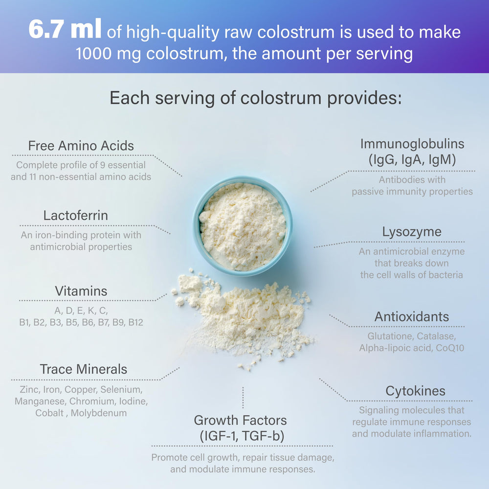 FOLONA delayed-release capsules using BioVXR technology for small intestine delivery.