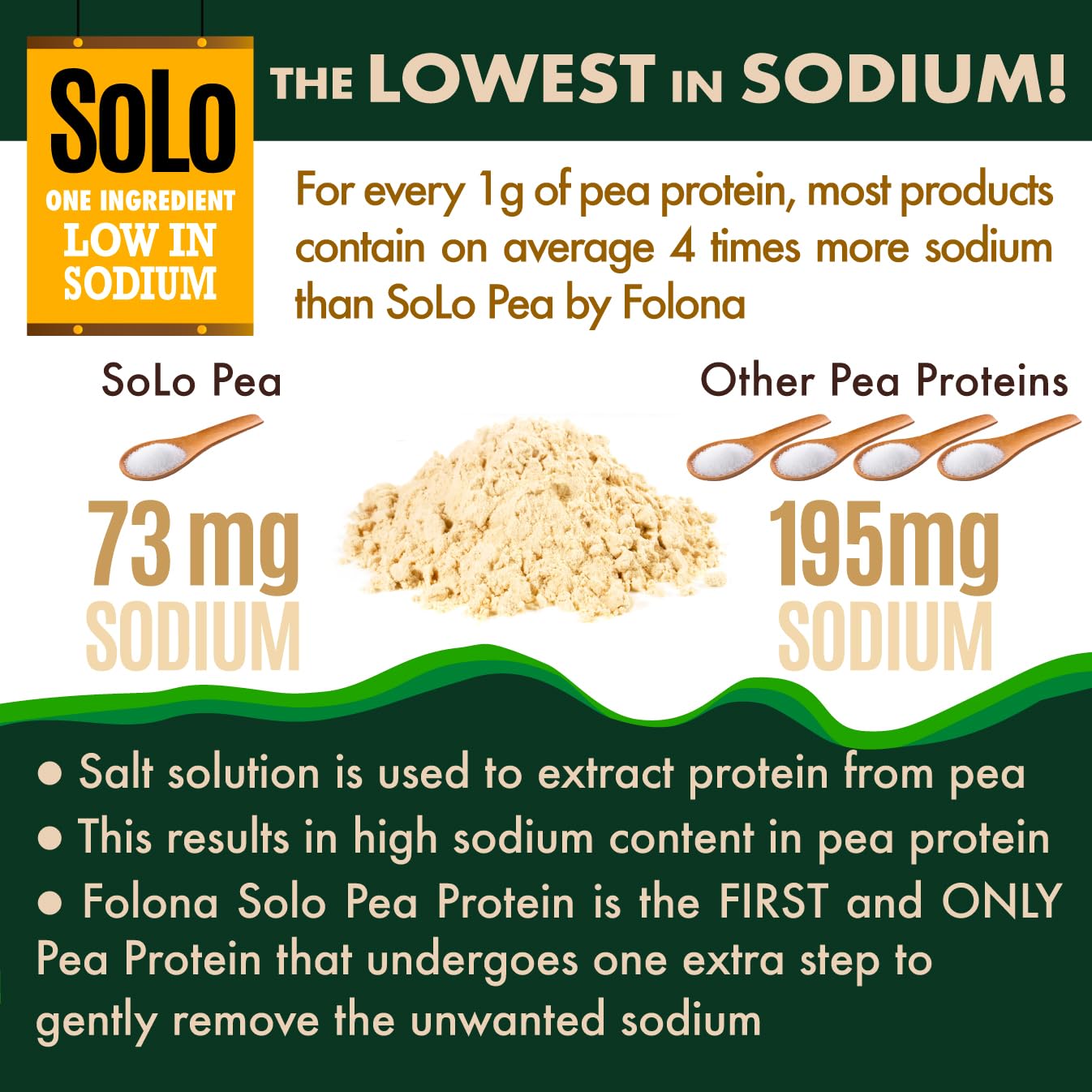 FOLONA SOLO Organic Pea Protein Isolate bag showing easy-to-digest nutrition.
