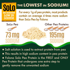FOLONA SOLO Organic Pea Protein Isolate bag showing easy-to-digest nutrition.