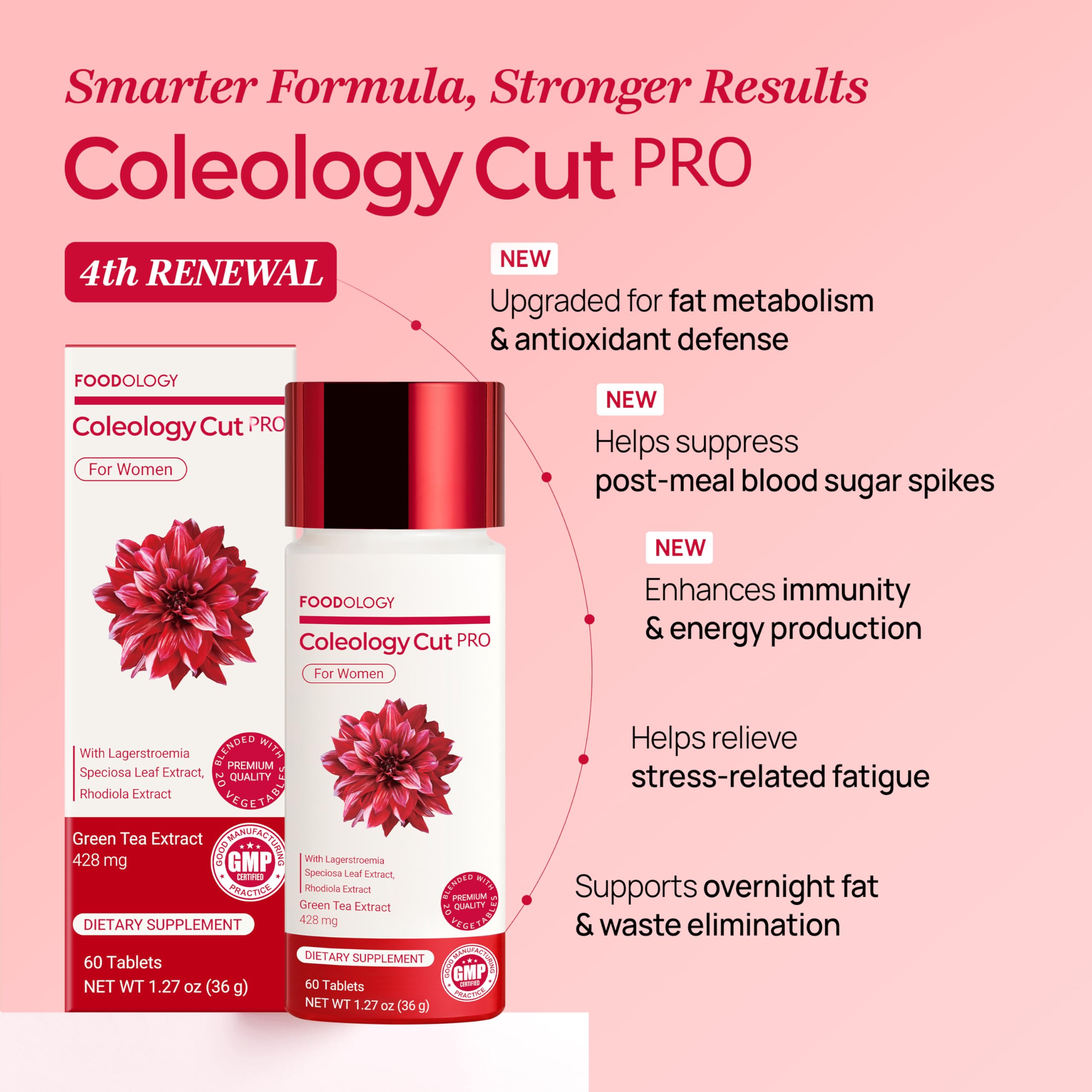 FOODOLOGY Coleology Cut PRO green tea extract label emphasizing metabolism.