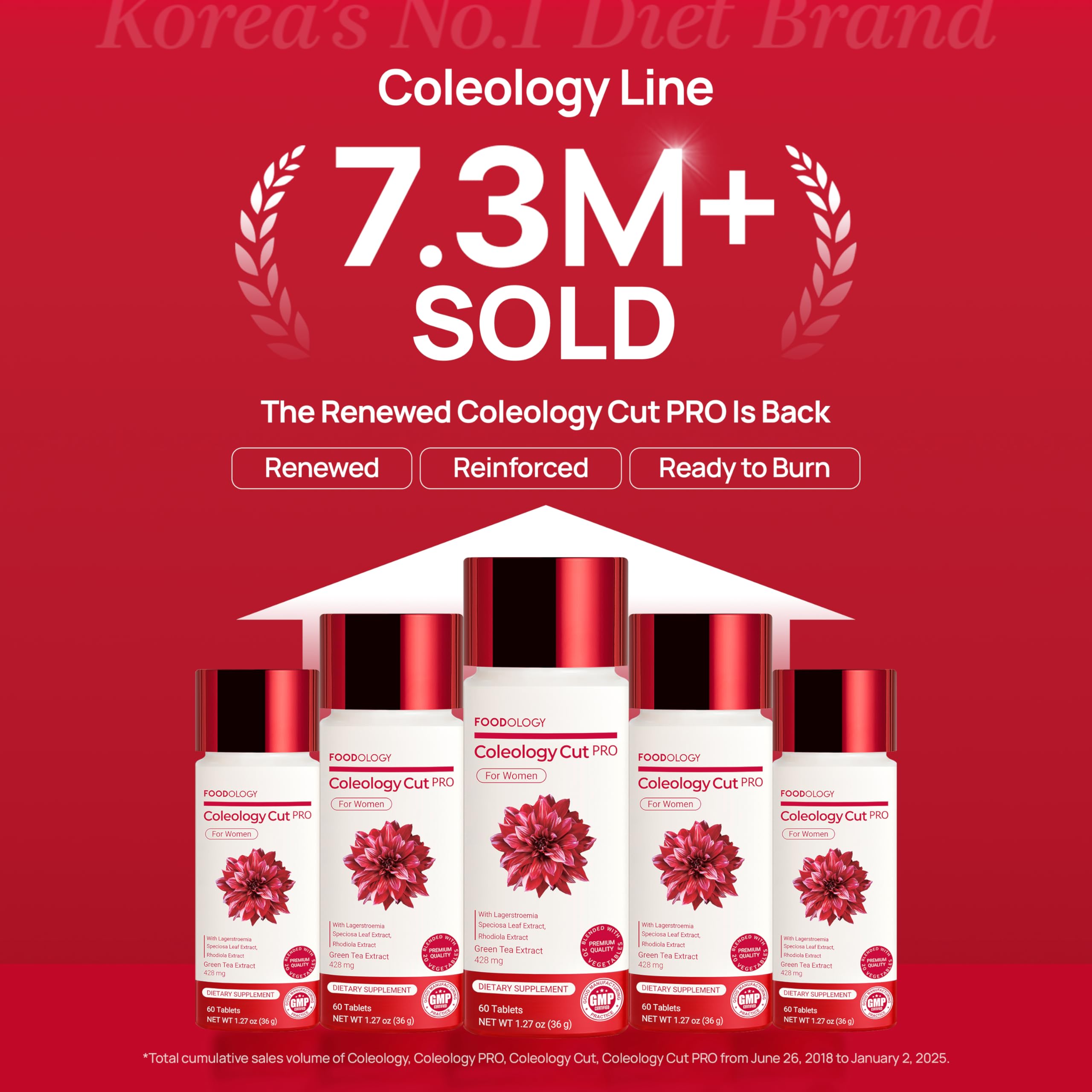 FOODOLOGY Coleology Cut PRO tablets close-up for nightly routine.