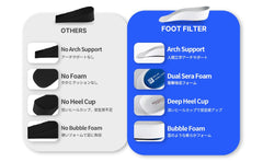Footfilter Miracle height-insole adjustable lift demonstrating invisible fit
