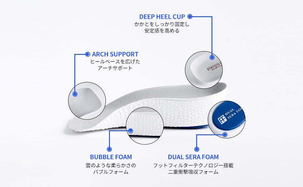 Footfilter Miracle height-insole dual-ceria-foam close-up illustrating shock absorption