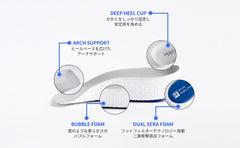 Footfilter Miracle height-insole dual-ceria-foam close-up illustrating shock absorption