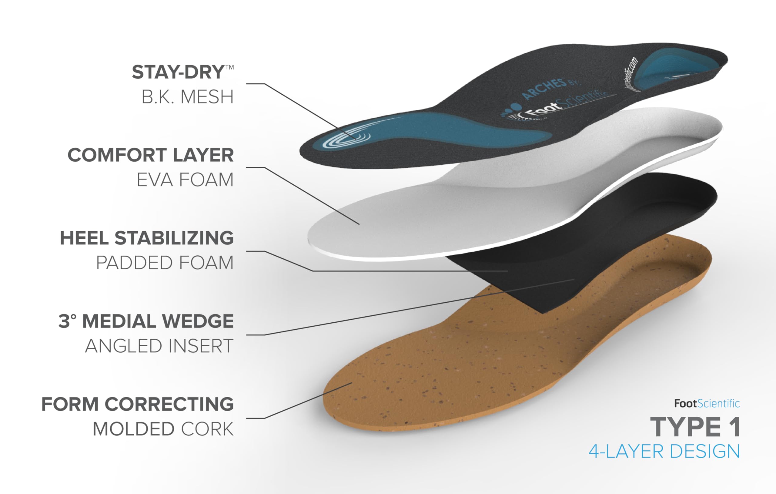 FootScientific Arches Type 1 heel-stabilizing foam cushions the heel for stability.