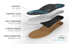 FootScientific Arches Type 1 heel-stabilizing foam cushions the heel for stability.