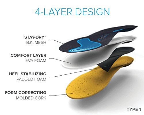 FootScientific Arches Type 1 insole with soft foam cushioning for everyday wear.