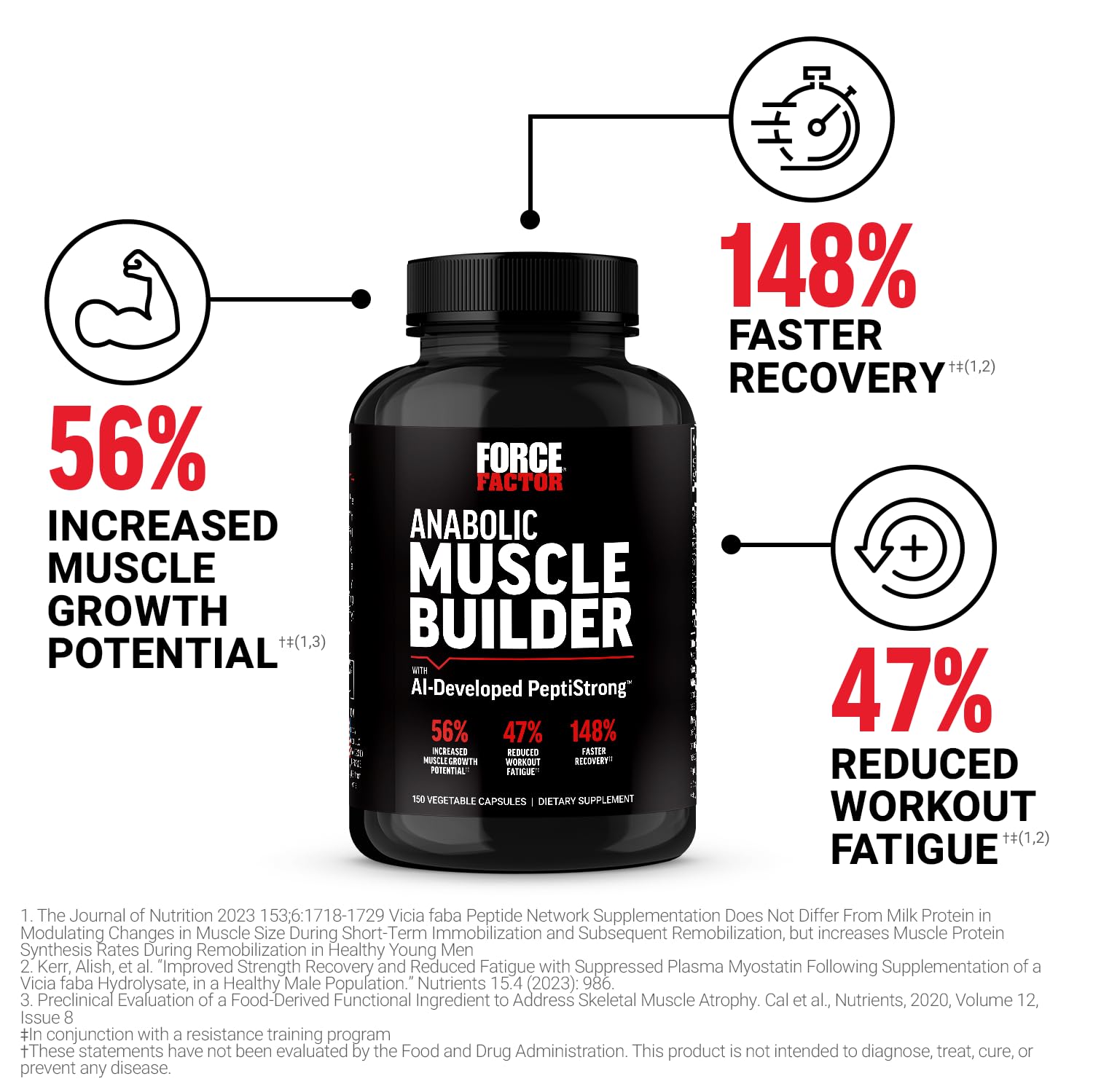 Force Factor Anabolic capsules close-up for convenient daily use
