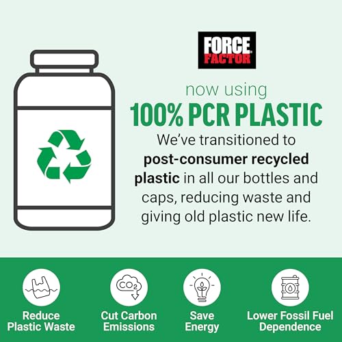 Force Factor Anabolic packaging on shelf for easy discovery