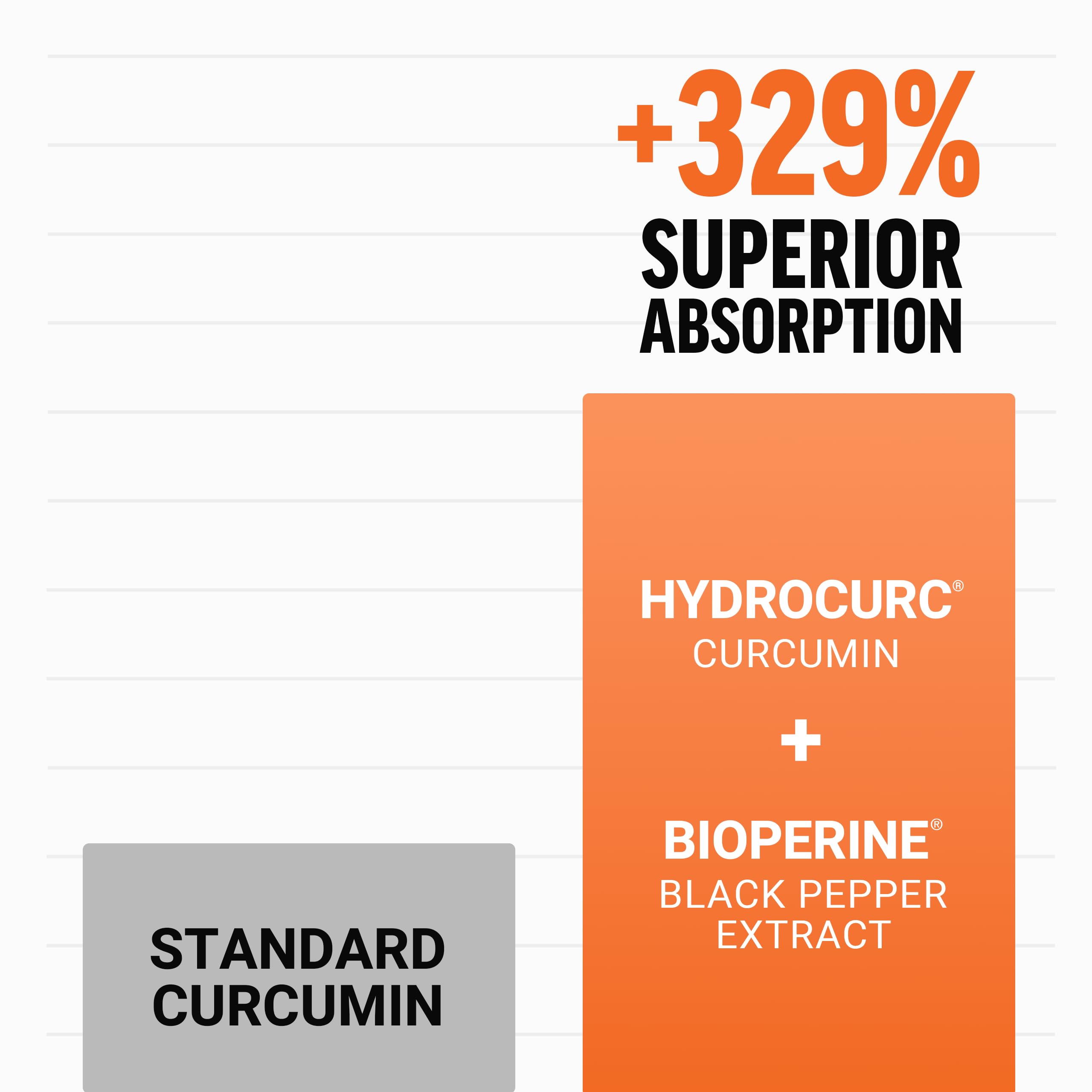Force Factor Black Pepper extract boosts absorption and comfort.