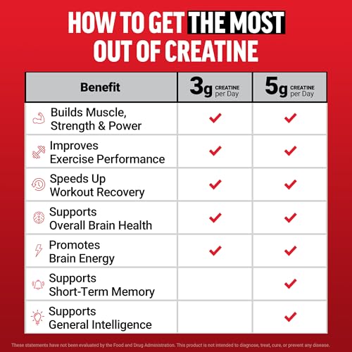Force Factor Creatine Gummies boost gym performance and endurance