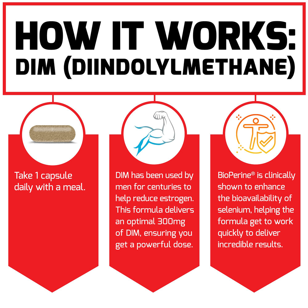 Force Factor DIM selenium ingredient panel emphasizes added minerals.