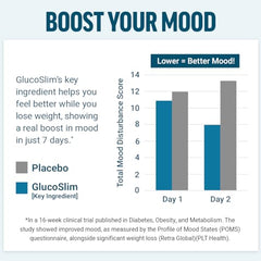Force Factor GlucoSlim label view emphasizes key ingredients like Slendacor