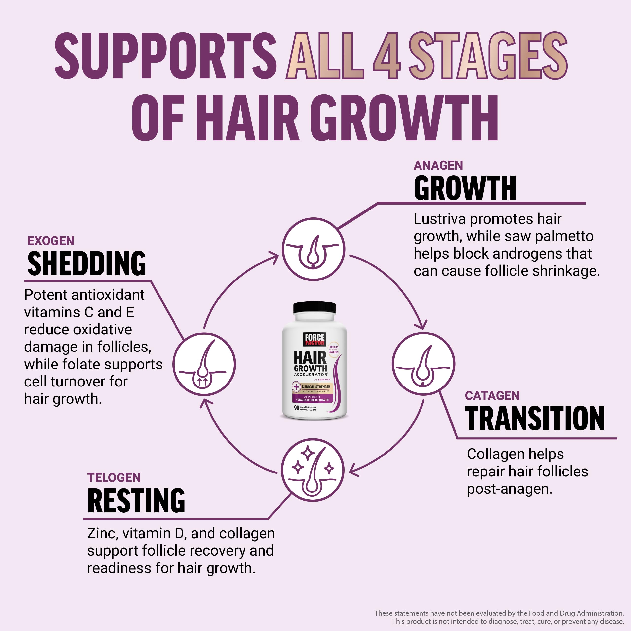 Label detail on Force Factor bottle highlights biotin and silica for hair health.