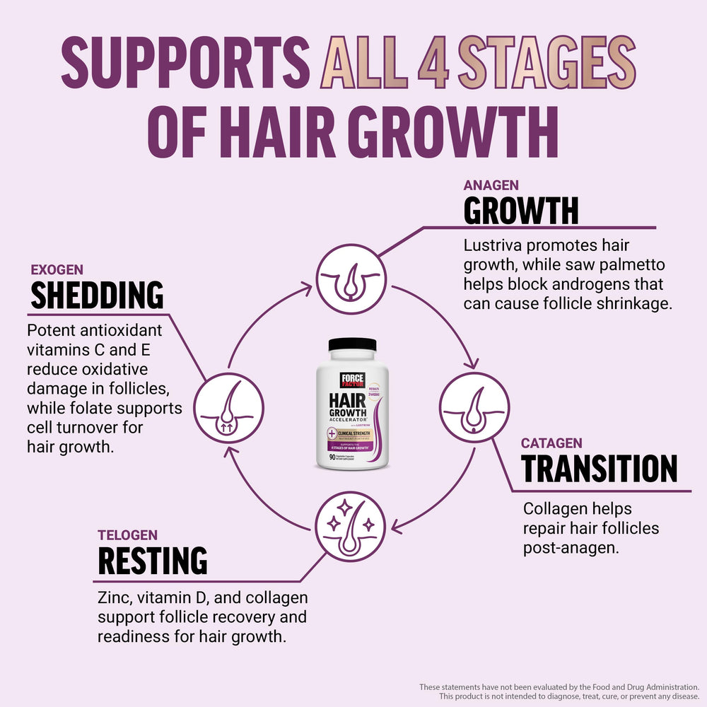 Label detail on Force Factor bottle highlights biotin and silica for hair health.