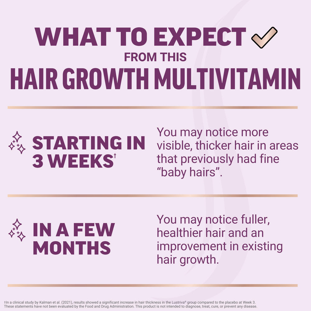 Packaging box of Force Factor Hair Growth Accelerator communicates Lustriva benefits.