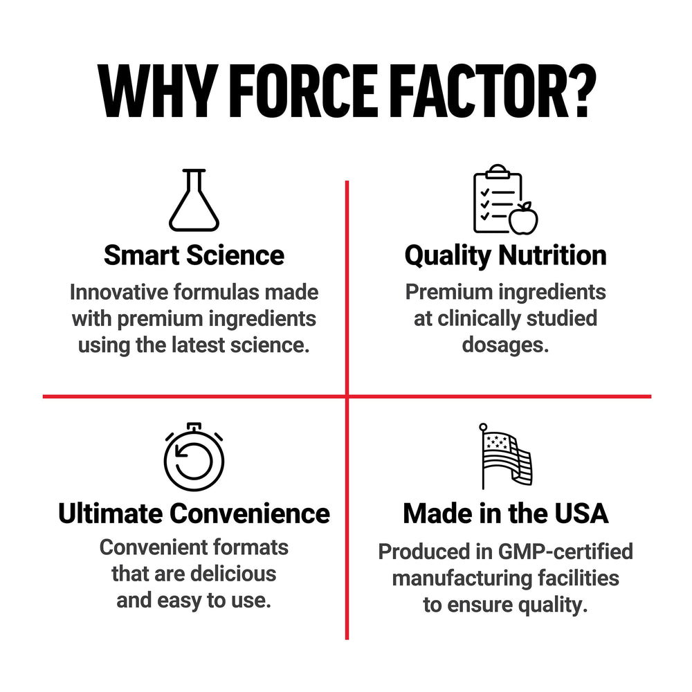 Force Factor Horny Goat Weed capsules with information card