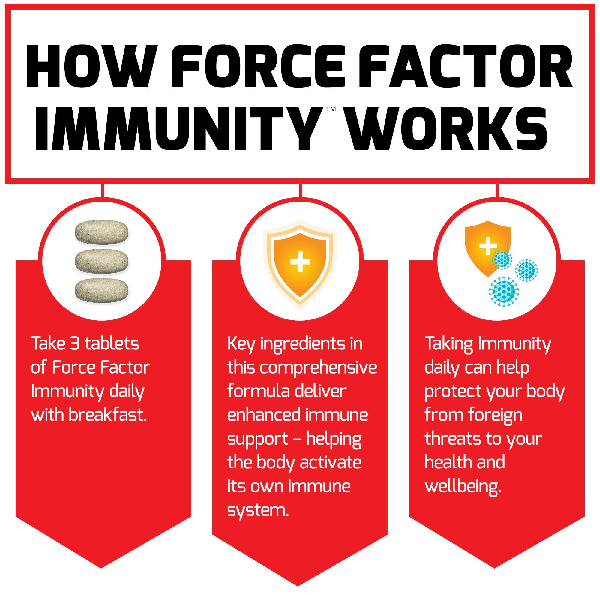 Force Factor Immunity daily dose tablet illustrating convenient daily use.
