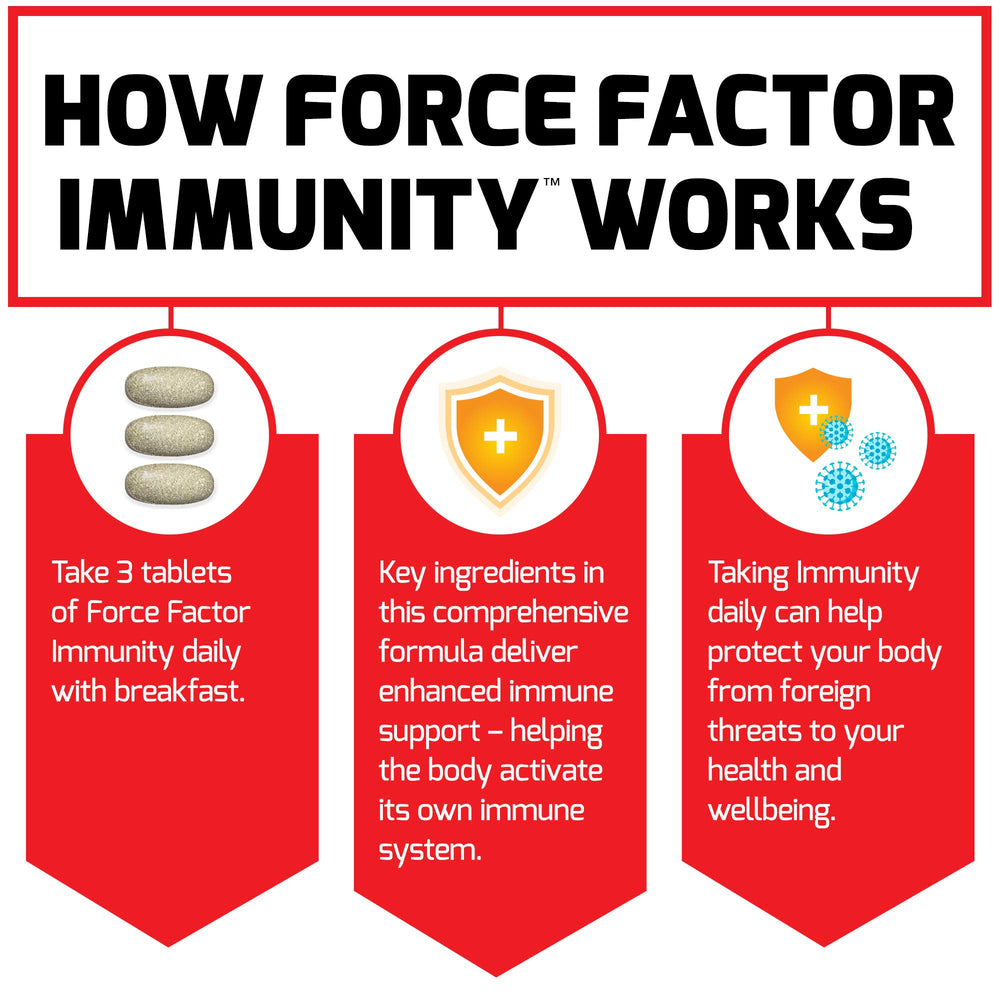 Force Factor Immunity daily dose tablet illustrating convenient daily use.
