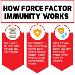Force Factor Immunity daily dose tablet illustrating convenient daily use.