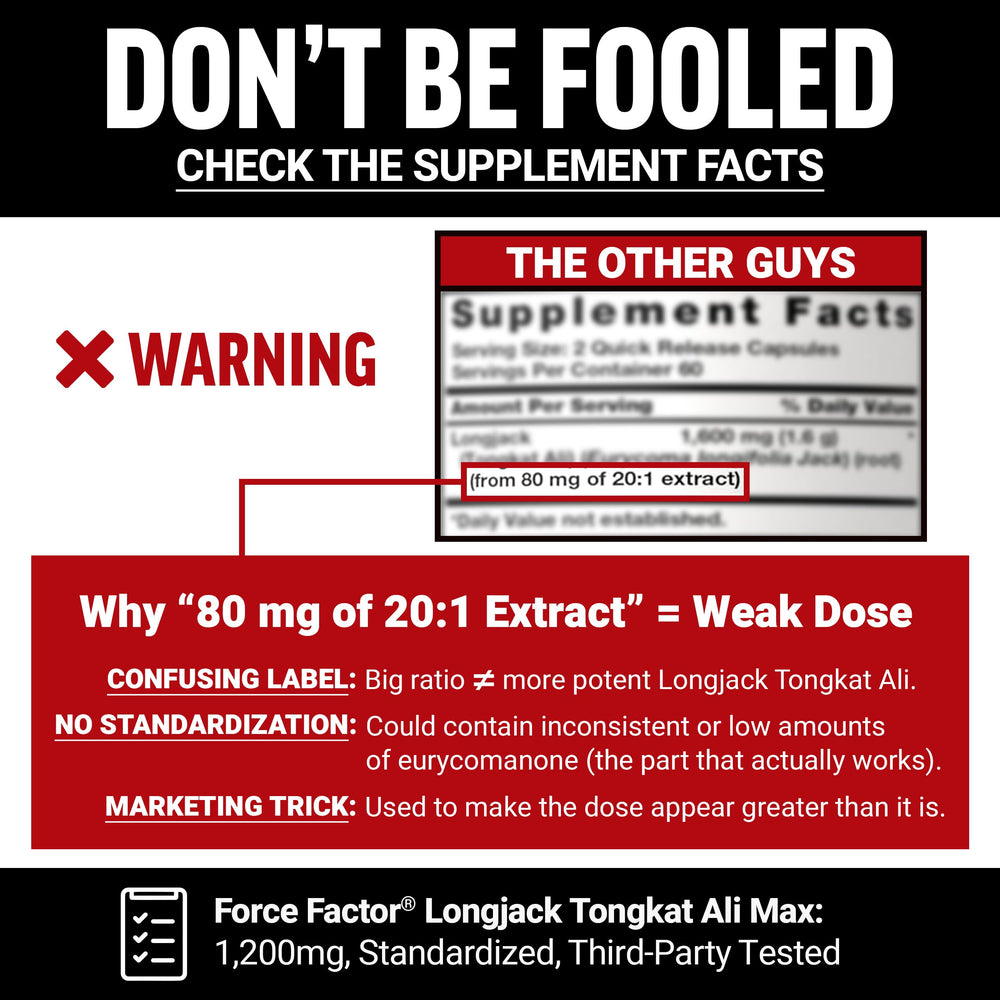 Pouring Force Factor Longjack Tongkat Ali Max capsules for daily use.