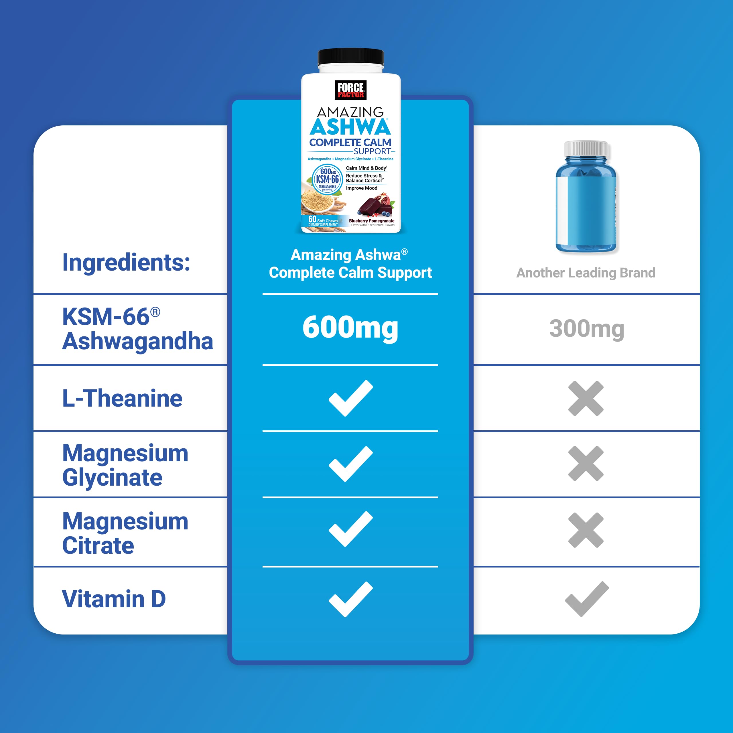 Magnesium and L-theanine blend included in Force Factor Amazing Ashwa Complete Calm for a relaxing mood.