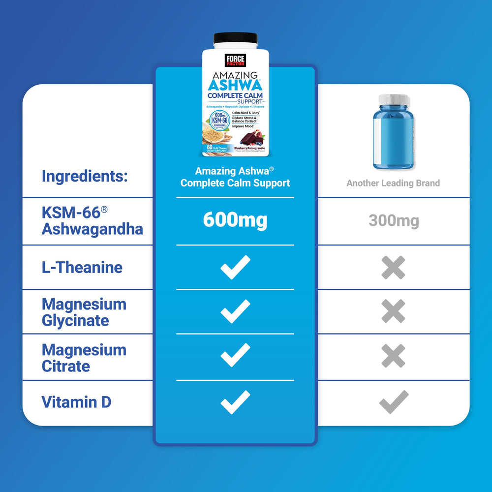 Magnesium and L-theanine blend included in Force Factor Amazing Ashwa Complete Calm for a relaxing mood.