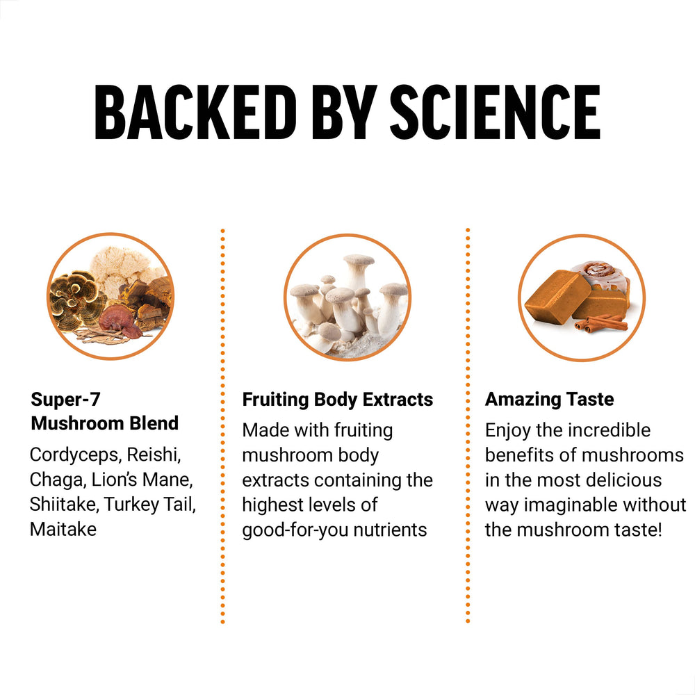 Packaging box highlights seven-mushroom blend from Force Factor Modern Mushrooms.
