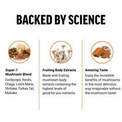 Packaging box highlights seven-mushroom blend from Force Factor Modern Mushrooms.